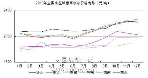 減水劑價(jià)格