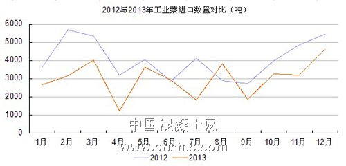 進(jìn)出口
