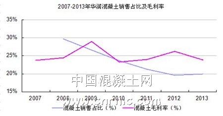 混凝土其他數據 (1)